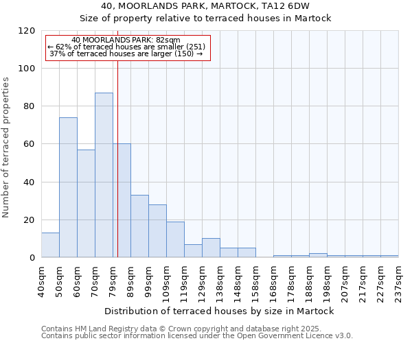 40, MOORLANDS PARK, MARTOCK, TA12 6DW: Size of property relative to terraced houses houses in Martock