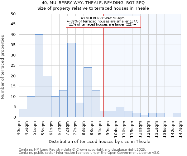 40, MULBERRY WAY, THEALE, READING, RG7 5EQ: Size of property relative to terraced houses houses in Theale