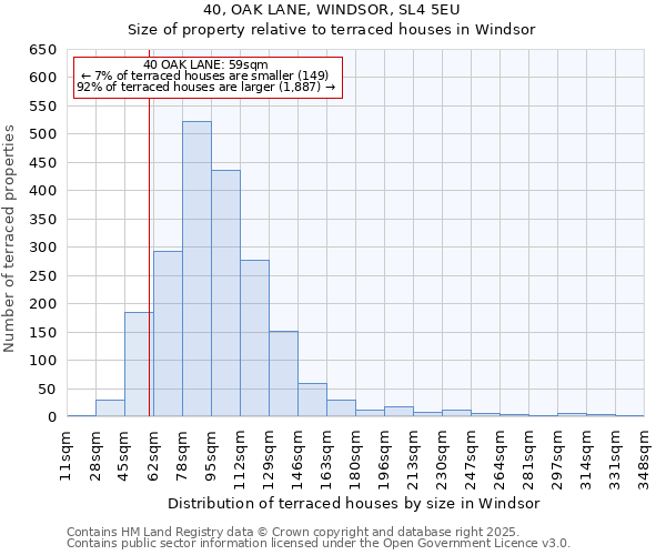 40, OAK LANE, WINDSOR, SL4 5EU: Size of property relative to terraced houses houses in Windsor