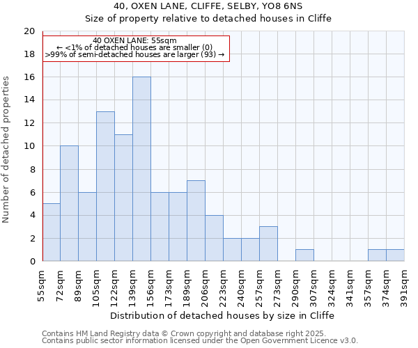 40, OXEN LANE, CLIFFE, SELBY, YO8 6NS: Size of property relative to detached houses houses in Cliffe