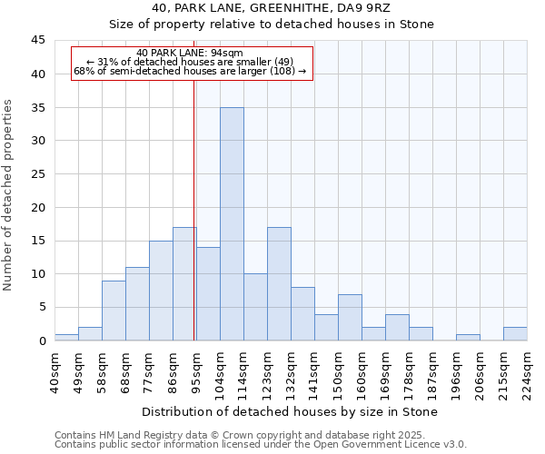 40, PARK LANE, GREENHITHE, DA9 9RZ: Size of property relative to detached houses houses in Stone