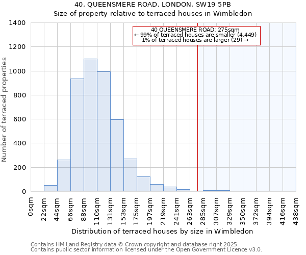 40, QUEENSMERE ROAD, LONDON, SW19 5PB: Size of property relative to terraced houses houses in Wimbledon