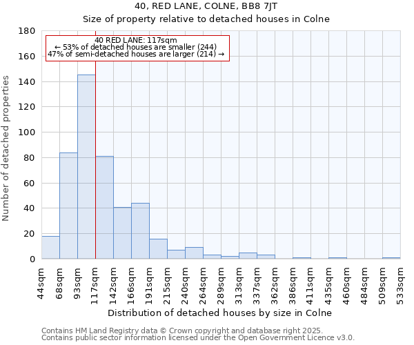 40, RED LANE, COLNE, BB8 7JT: Size of property relative to detached houses houses in Colne