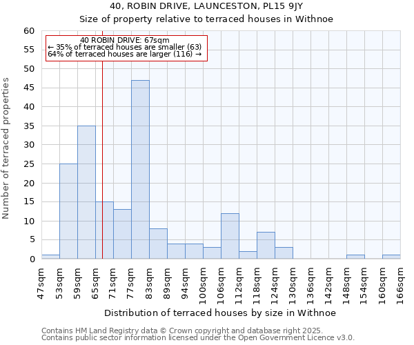 40, ROBIN DRIVE, LAUNCESTON, PL15 9JY: Size of property relative to terraced houses houses in Withnoe