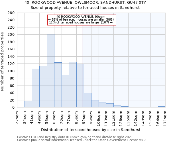 40, ROOKWOOD AVENUE, OWLSMOOR, SANDHURST, GU47 0TY: Size of property relative to terraced houses houses in Sandhurst