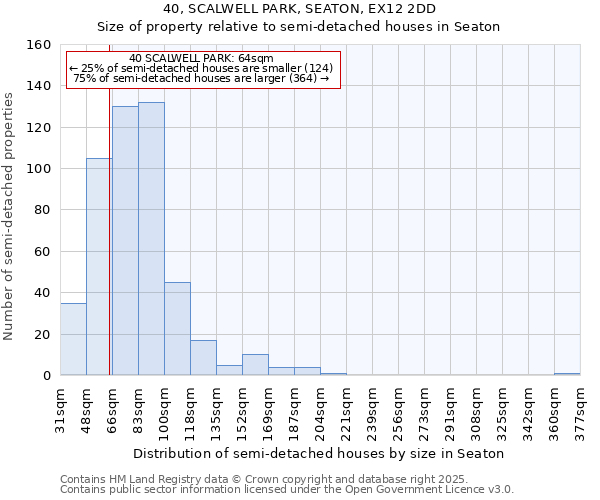 40, SCALWELL PARK, SEATON, EX12 2DD: Size of property relative to semi-detached houses houses in Seaton