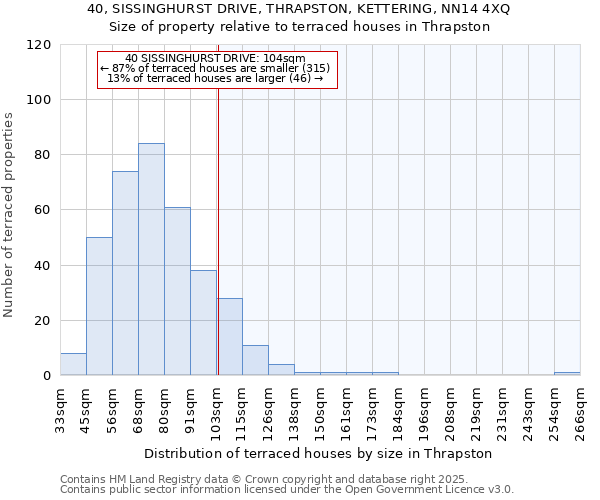 40, SISSINGHURST DRIVE, THRAPSTON, KETTERING, NN14 4XQ: Size of property relative to terraced houses houses in Thrapston
