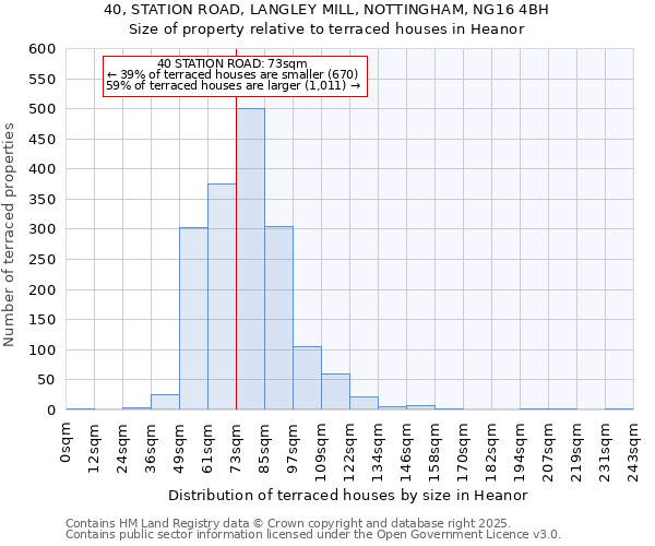 40, STATION ROAD, LANGLEY MILL, NOTTINGHAM, NG16 4BH: Size of property relative to terraced houses houses in Heanor