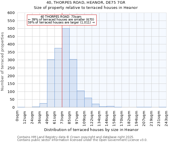 40, THORPES ROAD, HEANOR, DE75 7GR: Size of property relative to terraced houses houses in Heanor