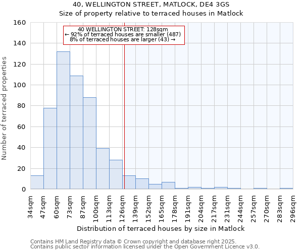 40, WELLINGTON STREET, MATLOCK, DE4 3GS: Size of property relative to terraced houses houses in Matlock
