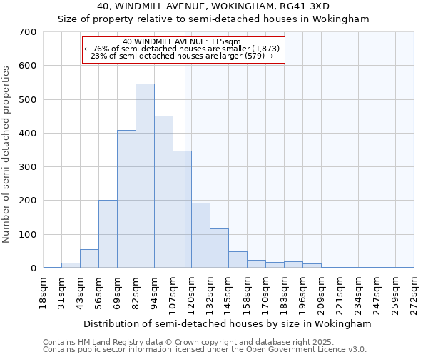 40, WINDMILL AVENUE, WOKINGHAM, RG41 3XD: Size of property relative to semi-detached houses houses in Wokingham