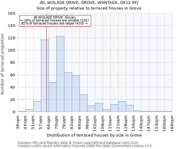 40, WOLAGE DRIVE, GROVE, WANTAGE, OX12 9FJ: Size of property relative to terraced houses houses in Grove