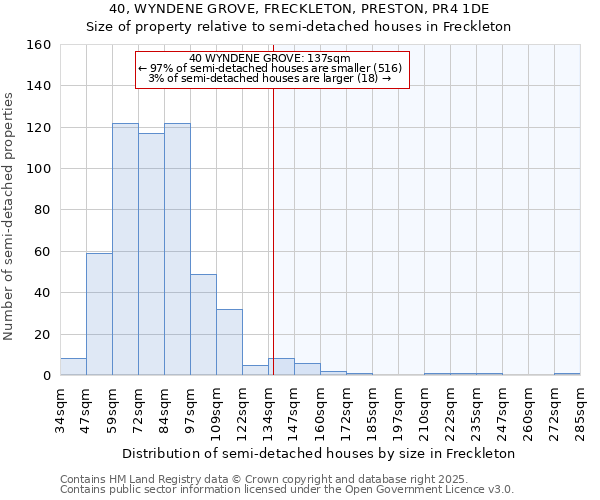 40, WYNDENE GROVE, FRECKLETON, PRESTON, PR4 1DE: Size of property relative to semi-detached houses houses in Freckleton