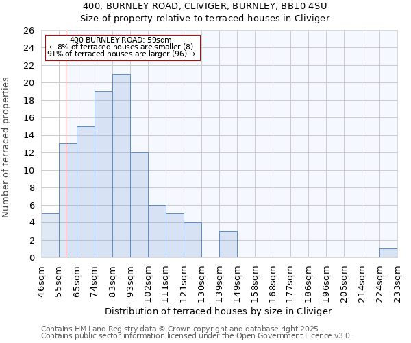 400, BURNLEY ROAD, CLIVIGER, BURNLEY, BB10 4SU: Size of property relative to terraced houses houses in Cliviger