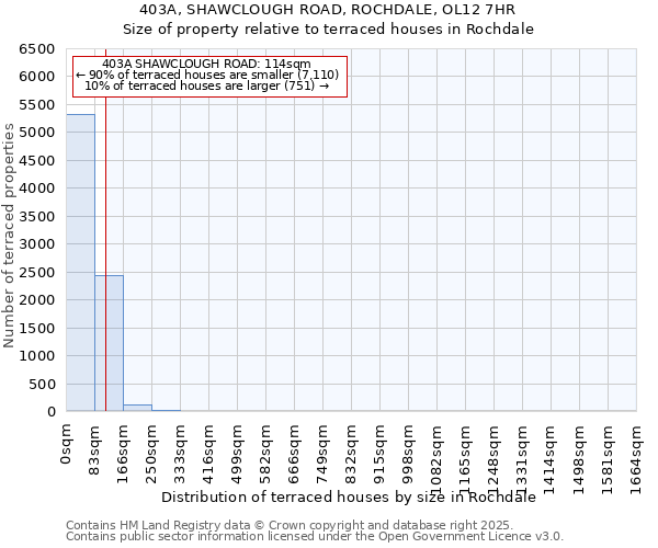 403A, SHAWCLOUGH ROAD, ROCHDALE, OL12 7HR: Size of property relative to terraced houses houses in Rochdale