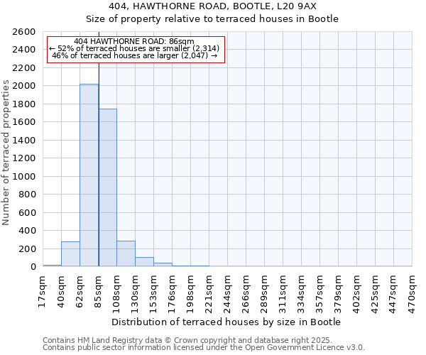 404, HAWTHORNE ROAD, BOOTLE, L20 9AX: Size of property relative to terraced houses houses in Bootle