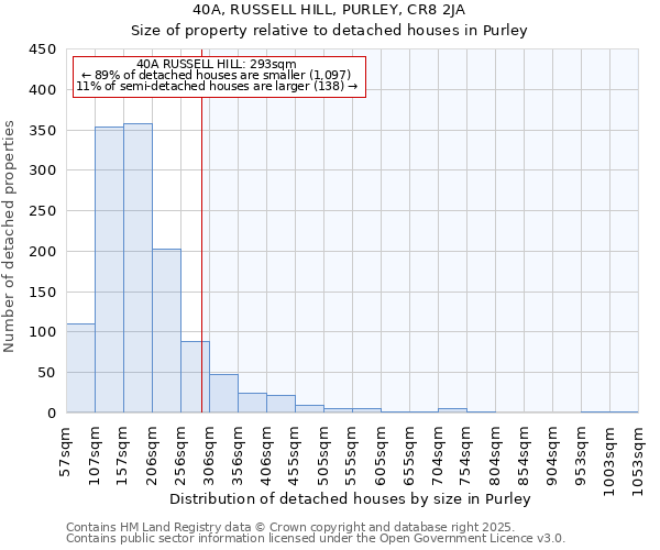40A, RUSSELL HILL, PURLEY, CR8 2JA: Size of property relative to detached houses houses in Purley