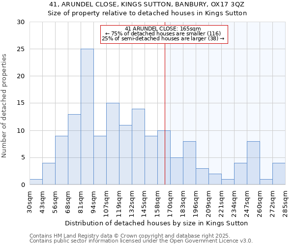 41, ARUNDEL CLOSE, KINGS SUTTON, BANBURY, OX17 3QZ: Size of property relative to detached houses houses in Kings Sutton