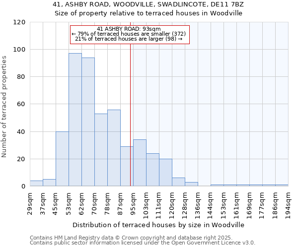 41, ASHBY ROAD, WOODVILLE, SWADLINCOTE, DE11 7BZ: Size of property relative to terraced houses houses in Woodville