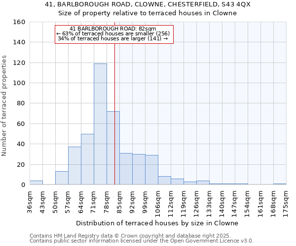 41, BARLBOROUGH ROAD, CLOWNE, CHESTERFIELD, S43 4QX: Size of property relative to terraced houses houses in Clowne