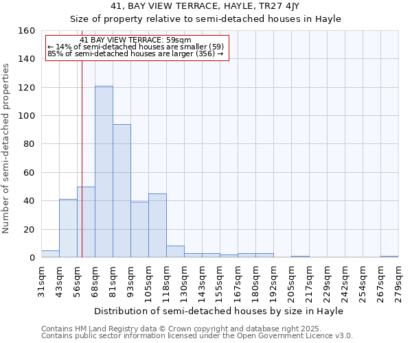 41, BAY VIEW TERRACE, HAYLE, TR27 4JY: Size of property relative to semi-detached houses houses in Hayle