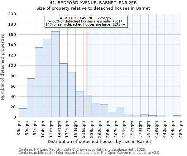 41, BEDFORD AVENUE, BARNET, EN5 2ER: Size of property relative to detached houses houses in Barnet