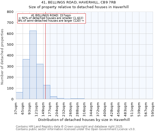 41, BELLINGS ROAD, HAVERHILL, CB9 7RB: Size of property relative to detached houses houses in Haverhill