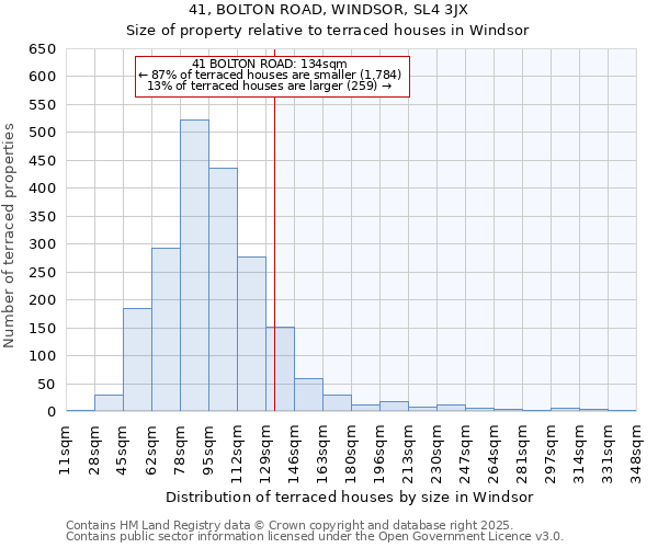 41, BOLTON ROAD, WINDSOR, SL4 3JX: Size of property relative to terraced houses houses in Windsor