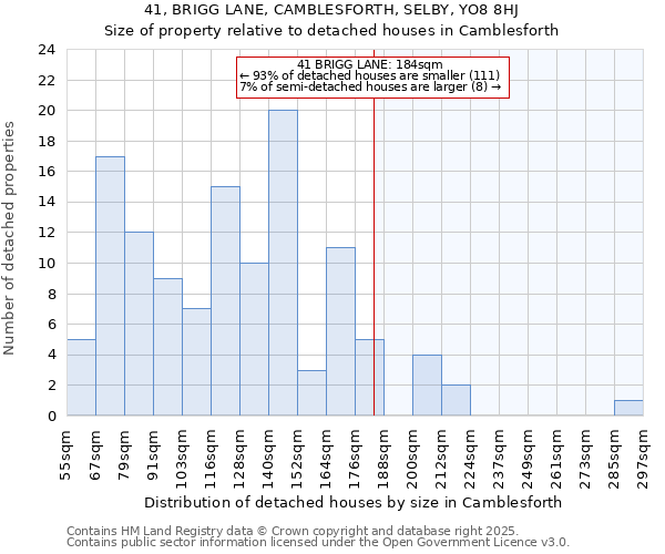 41, BRIGG LANE, CAMBLESFORTH, SELBY, YO8 8HJ: Size of property relative to detached houses houses in Camblesforth