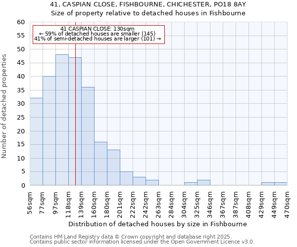 41, CASPIAN CLOSE, FISHBOURNE, CHICHESTER, PO18 8AY: Size of property relative to detached houses houses in Fishbourne
