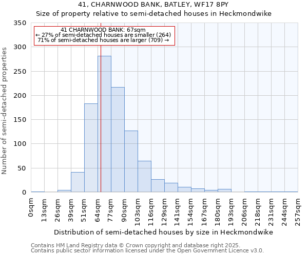 41, CHARNWOOD BANK, BATLEY, WF17 8PY: Size of property relative to semi-detached houses houses in Heckmondwike