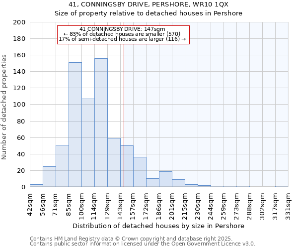 41, CONNINGSBY DRIVE, PERSHORE, WR10 1QX: Size of property relative to detached houses houses in Pershore