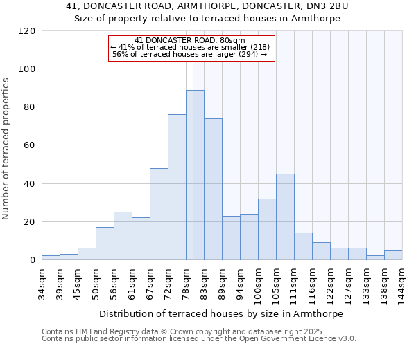 41, DONCASTER ROAD, ARMTHORPE, DONCASTER, DN3 2BU: Size of property relative to terraced houses houses in Armthorpe