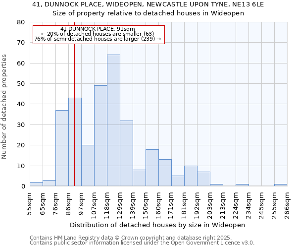 41, DUNNOCK PLACE, WIDEOPEN, NEWCASTLE UPON TYNE, NE13 6LE: Size of property relative to detached houses houses in Wideopen
