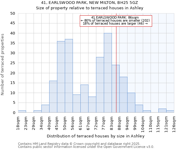 41, EARLSWOOD PARK, NEW MILTON, BH25 5GZ: Size of property relative to terraced houses houses in Ashley