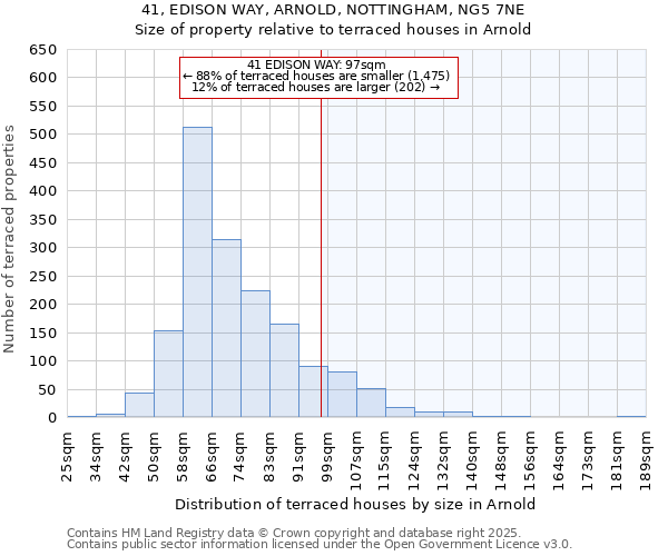 41, EDISON WAY, ARNOLD, NOTTINGHAM, NG5 7NE: Size of property relative to terraced houses houses in Arnold