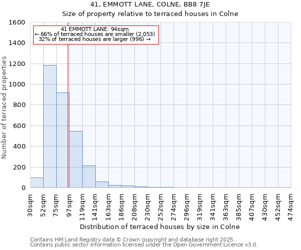41, EMMOTT LANE, COLNE, BB8 7JE: Size of property relative to terraced houses houses in Colne