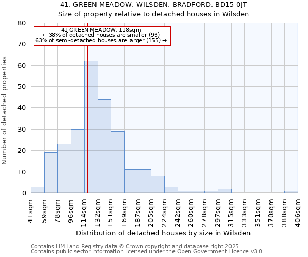 41, GREEN MEADOW, WILSDEN, BRADFORD, BD15 0JT: Size of property relative to detached houses houses in Wilsden