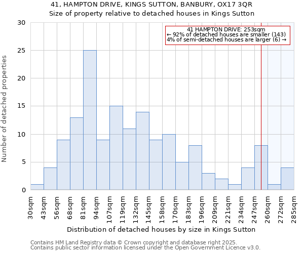 41, HAMPTON DRIVE, KINGS SUTTON, BANBURY, OX17 3QR: Size of property relative to detached houses houses in Kings Sutton