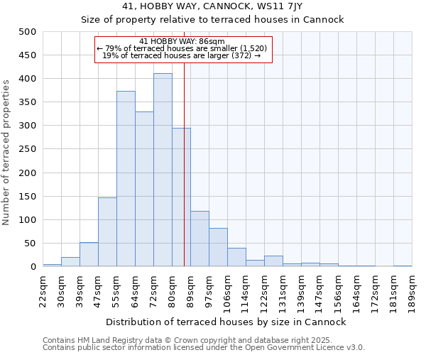 41, HOBBY WAY, CANNOCK, WS11 7JY: Size of property relative to terraced houses houses in Cannock
