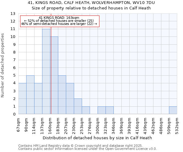 41, KINGS ROAD, CALF HEATH, WOLVERHAMPTON, WV10 7DU: Size of property relative to detached houses houses in Calf Heath