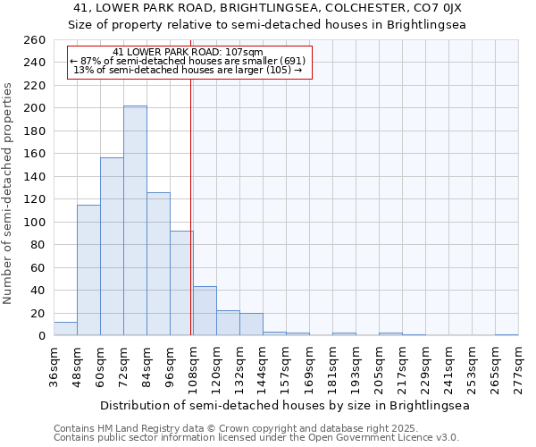 41, LOWER PARK ROAD, BRIGHTLINGSEA, COLCHESTER, CO7 0JX: Size of property relative to semi-detached houses houses in Brightlingsea