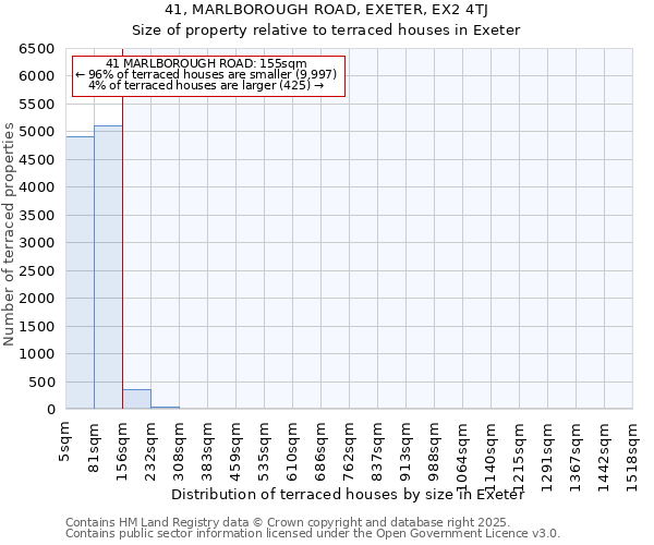 41, MARLBOROUGH ROAD, EXETER, EX2 4TJ: Size of property relative to terraced houses houses in Exeter