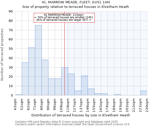 41, MARROW MEADE, FLEET, GU51 1HH: Size of property relative to terraced houses houses in Elvetham Heath