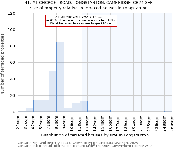 41, MITCHCROFT ROAD, LONGSTANTON, CAMBRIDGE, CB24 3ER: Size of property relative to terraced houses houses in Longstanton