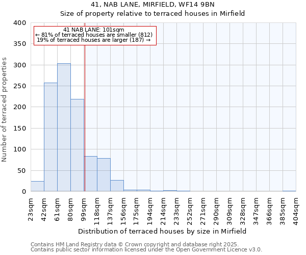 41, NAB LANE, MIRFIELD, WF14 9BN: Size of property relative to terraced houses houses in Mirfield