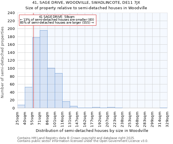 41, SAGE DRIVE, WOODVILLE, SWADLINCOTE, DE11 7JX: Size of property relative to semi-detached houses houses in Woodville
