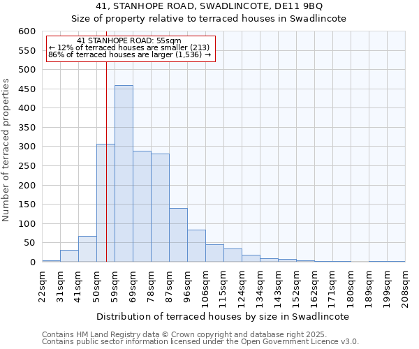 41, STANHOPE ROAD, SWADLINCOTE, DE11 9BQ: Size of property relative to terraced houses houses in Swadlincote