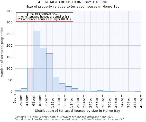 41, TALMEAD ROAD, HERNE BAY, CT6 6NU: Size of property relative to terraced houses houses in Herne Bay