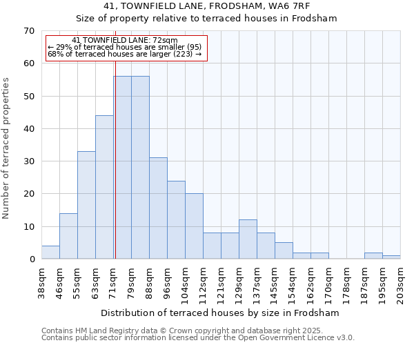 41, TOWNFIELD LANE, FRODSHAM, WA6 7RF: Size of property relative to terraced houses houses in Frodsham
